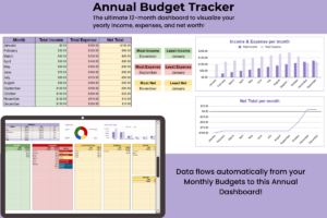 Annual Budget Tracker