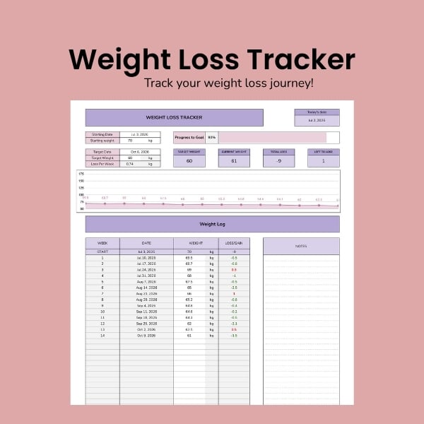 Weight Loss Tracker Google Sheets Template for monitoring fitness and progress