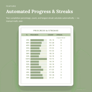 1 automated progress streaks