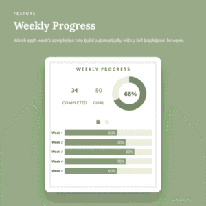 4 weekly progress