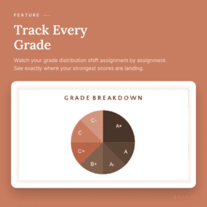 grade breakdown